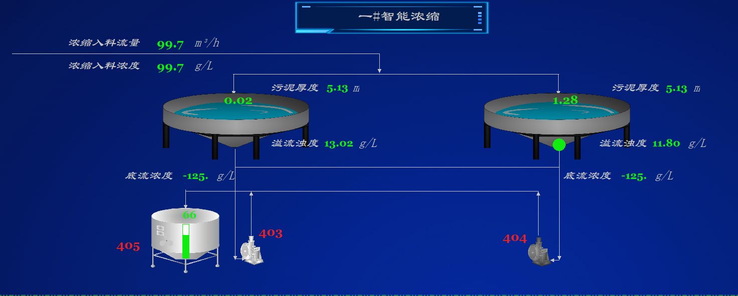 智能密控、分選系統(tǒng).jpg