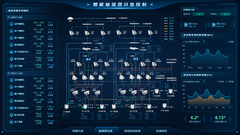 【公司新聞】國(guó)際領(lǐng)先！北京華宇中選自控公司一項(xiàng)科技成果通過鑒定！